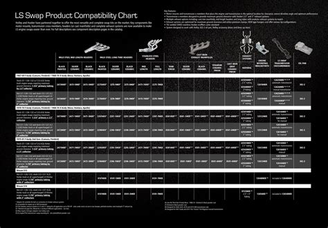 The Chassis type will usually be found in these digits. . Vw jetta engine swap compatibility chart
